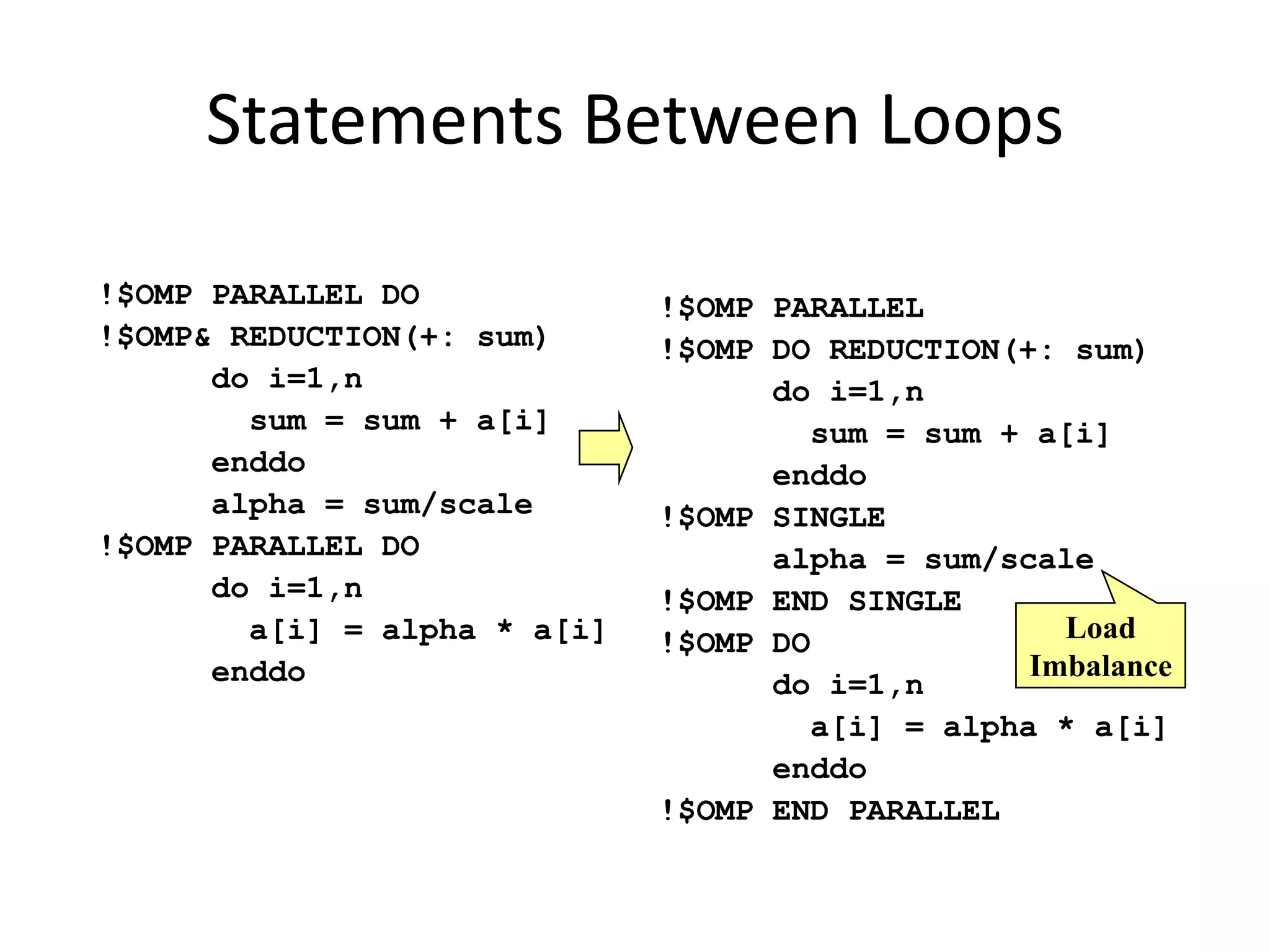 !$OMP PARALLEL DO
!$OMP& REDUCTION(+: sum)
do i=1,n
sum = sum + a[i]
enddo
alpha = sum/scale
!$OMP PARALLEL DO
do i=1,n
a[i] = alpha * a[i]
enddo
!$OMP PARALLEL
!$OMP DO REDUCTION(+: sum)
do i=1,n
sum = sum + a[i]
enddo
!$OMP SINGLE
alpha = sum/scale
!$OMP END SINGLE
!$OMP DO
do i=1,n
a[i] = alpha * a[i]
enddo
!$OMP END PARALLEL
Load
Imbalance
Statements Between Loops
 