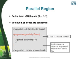 Centre for Development of Advanced Computing
Parallel Region
➢ Fork a team of N threads {0.... N-1}
➢ Without it, all codes are sequential
 