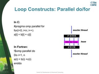 Centre for Development of Advanced Computing
Loop Constructs: Parallel do/for
In C:
#pragma omp parallel for
for(i=0; i<n; i++)
a[i] = b[i] + c[i]
In Fortran:
!$omp parallel do
Do i=1, n
a(i) = b(i) +c(i)
enddo
 