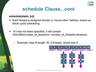Centre for Development of Advanced Computing
schedule Clause.. cont
schedule(static, [n])
➢ Each thread is assigned chunks in “round robin” fashion, known as
block cyclic scheduling.
➢ If n has not been specified, it will contain
CEILING(number_of_iterations / number_of_threads) iterations.
○ Example: loop of length 16, 3 threads, chunk size 2:
 
