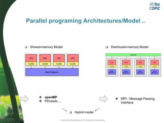 Centre for Development of Advanced Computing
Parallel programing Architectures/Model ..
❏ Shared-memory Model ❏ Distributed-memory Model
❖ openMP
❖ Pthreads ...
❖ MPI - Message Passing
Interface
❏ Hybrid model
 