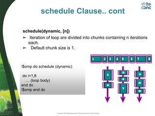 Centre for Development of Advanced Computing
schedule Clause.. cont
schedule(dynamic, [n])
➢ Iteration of loop are divided into chunks containing n iterations
each.
➢ Default chunk size is 1.
!$omp do schedule (dynamic)
do i=1,8
… (loop body)
end do
!$omp end do
 