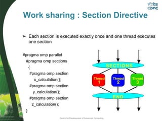 Centre for Development of Advanced Computing
Work sharing : Section Directive
➢ Each section is executed exactly once and one thread executes
one section
#pragma omp parallel
#pragma omp sections
{
#pragma omp section
x_calculation();
#pragma omp section
y_calculation();
#pragma omp section
z_calculation();
}
 
