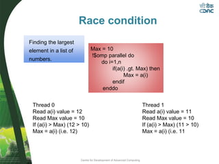 Centre for Development of Advanced Computing
Race condition
Finding the largest
element in a list of
numbers.
Max = 10
!$o...