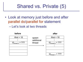 Shared vs. Private (5)
• Look at memory just before and after
parallel do/parallel for statement
– Let’s look at two threads
ifirst = 10
…
i2thread 0 = ???
spawn
additional
thread
ifirst = 10
…
i2thread 0 = ???
i2thread 1 = ???
…
before after
 