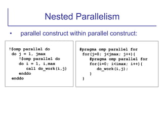• parallel construct within parallel construct:
Nested Parallelism
!$omp parallel do
do j = 1, jmax
!$omp parallel do
do i = 1, i,max
call do_work(i,j)
enddo
enddo
#pragma omp parallel for
for(j=0; j<jmax; j++){
#pragma omp parallel for
for(i=0; i<imax; i++){
do_work(i,j);
}
}
 