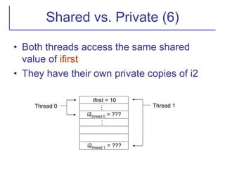 Shared vs. Private (6)
• Both threads access the same shared
value of ifirst
• They have their own private copies of i2
ifirst = 10
…
i2thread 0 = ???
i2thread 1 = ???
…
Thread 0 Thread 1
 