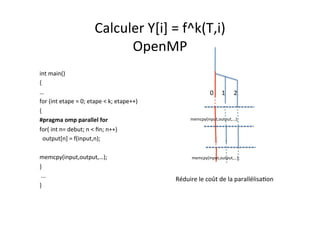 Calculer	
  Y[i]	
  =	
  f^k(T,i)	
  	
  
OpenMP	
  
	
  	
  
int	
  main()	
  
{	
  
…	
  
for	
  (int	
  etape	
  =	
  0;	
  etape	
  <	
  k;	
  etape++)	
  
{	
  
#pragma	
  omp	
  parallel	
  for	
  
for(	
  int	
  n=	
  debut;	
  n	
  <	
  ﬁn;	
  n++)	
  
	
  	
  output[n]	
  =	
  f(input,n);	
  
	
  
memcpy(input,output,…);	
  
}	
  
	
  ...	
  
}	
  
0	
   1	
   2	
  
memcpy(input,output,…);	
  
	
  
memcpy(input,output,…);	
  
	
  
Réduire	
  le	
  coût	
  de	
  la	
  parallélisa4on	
  
 