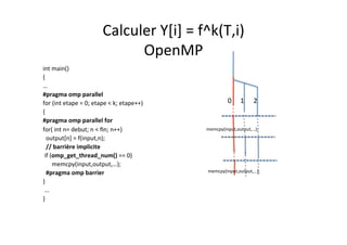 Calculer	
  Y[i]	
  =	
  f^k(T,i)	
  	
  
OpenMP	
  
int	
  main()	
  
{	
  
…	
  
#pragma	
  omp	
  parallel	
  	
  
for	
  (int	
  etape	
  =	
  0;	
  etape	
  <	
  k;	
  etape++)	
  
{	
  
#pragma	
  omp	
  parallel	
  for	
  
for(	
  int	
  n=	
  debut;	
  n	
  <	
  ﬁn;	
  n++)	
  
	
  	
  output[n]	
  =	
  f(input,n);	
  
	
  	
  //	
  barrière	
  implicite	
  
	
  if	
  (omp_get_thread_num()	
  ==	
  0)	
  
	
  	
  	
  	
  	
  	
  memcpy(input,output,…);	
  
	
  	
  #pragma	
  omp	
  barrier	
  
}	
  
	
  ...	
  
}	
  
0	
   1	
   2	
  
memcpy(input,output,…);	
  
	
  
memcpy(input,output,…);	
  
	
  
 