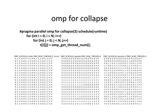 omp	
  for	
  collapse	
  
#pragma	
  parallel	
  omp	
  for	
  collapse(2)	
  schedule(runTme)	
  	
  
	
  for	
  (int	
  i	
  =	
  0;	
  i	
  <	
  N;	
  i++)	
  
	
   	
  for	
  (int	
  j	
  =	
  0;	
  j	
  <	
  N;	
  j++)	
  
	
   	
   	
  t[i][j]	
  =	
  omp_get_thread_num();	
  
	
  
OMP_SCHEDULE=sta4c	
  OMP_NUM_THREADS=5	
  ./a.out	
  	
  
	
  	
  0	
  	
  1	
  	
  2	
  	
  3	
  	
  4	
  	
  0	
  	
  1	
  	
  2	
  	
  3	
  	
  4	
  	
  0	
  	
  1	
  	
  2	
  	
  3	
  	
  4	
  	
  0	
  	
  1	
  	
  2	
  	
  3	
  	
  4	
  
	
  	
  0	
  	
  1	
  	
  2	
  	
  3	
  	
  4	
  	
  0	
  	
  1	
  	
  2	
  	
  3	
  	
  4	
  	
  0	
  	
  1	
  	
  2	
  	
  3	
  	
  4	
  	
  0	
  	
  1	
  	
  2	
  	
  3	
  	
  4	
  
	
  	
  0	
  	
  1	
  	
  2	
  	
  3	
  	
  4	
  	
  0	
  	
  1	
  	
  2	
  	
  3	
  	
  4	
  	
  0	
  	
  1	
  	
  2	
  	
  3	
  	
  4	
  	
  0	
  	
  1	
  	
  2	
  	
  3	
  	
  4	
  
	
  	
  0	
  	
  1	
  	
  2	
  	
  3	
  	
  4	
  	
  0	
  	
  1	
  	
  2	
  	
  3	
  	
  4	
  	
  0	
  	
  1	
  	
  2	
  	
  3	
  	
  4	
  	
  0	
  	
  1	
  	
  2	
  	
  3	
  	
  4	
  
	
  	
  0	
  	
  1	
  	
  2	
  	
  3	
  	
  4	
  	
  0	
  	
  1	
  	
  2	
  	
  3	
  	
  4	
  	
  0	
  	
  1	
  	
  2	
  	
  3	
  	
  4	
  	
  0	
  	
  1	
  	
  2	
  	
  3	
  	
  4	
  
	
  	
  0	
  	
  1	
  	
  2	
  	
  3	
  	
  4	
  	
  0	
  	
  1	
  	
  2	
  	
  3	
  	
  4	
  	
  0	
  	
  1	
  	
  2	
  	
  3	
  	
  4	
  	
  0	
  	
  1	
  	
  2	
  	
  3	
  	
  4	
  
	
  	
  0	
  	
  1	
  	
  2	
  	
  3	
  	
  4	
  	
  0	
  	
  1	
  	
  2	
  	
  3	
  	
  4	
  	
  0	
  	
  1	
  	
  2	
  	
  3	
  	
  4	
  	
  0	
  	
  1	
  	
  2	
  	
  3	
  	
  4	
  
	
  	
  0	
  	
  1	
  	
  2	
  	
  3	
  	
  4	
  	
  0	
  	
  1	
  	
  2	
  	
  3	
  	
  4	
  	
  0	
  	
  1	
  	
  2	
  	
  3	
  	
  4	
  	
  0	
  	
  1	
  	
  2	
  	
  3	
  	
  4	
  
	
  	
  0	
  	
  1	
  	
  2	
  	
  3	
  	
  4	
  	
  0	
  	
  1	
  	
  2	
  	
  3	
  	
  4	
  	
  0	
  	
  1	
  	
  2	
  	
  3	
  	
  4	
  	
  0	
  	
  1	
  	
  2	
  	
  3	
  	
  4	
  
	
  	
  0	
  	
  1	
  	
  2	
  	
  3	
  	
  4	
  	
  0	
  	
  1	
  	
  2	
  	
  3	
  	
  4	
  	
  0	
  	
  1	
  	
  2	
  	
  3	
  	
  4	
  	
  0	
  	
  1	
  	
  2	
  	
  3	
  	
  4	
  
	
  	
  0	
  	
  1	
  	
  2	
  	
  3	
  	
  4	
  	
  0	
  	
  1	
  	
  2	
  	
  3	
  	
  4	
  	
  0	
  	
  1	
  	
  2	
  	
  3	
  	
  4	
  	
  0	
  	
  1	
  	
  2	
  	
  3	
  	
  4	
  
	
  	
  0	
  	
  1	
  	
  2	
  	
  3	
  	
  4	
  	
  0	
  	
  1	
  	
  2	
  	
  3	
  	
  4	
  	
  0	
  	
  1	
  	
  2	
  	
  3	
  	
  4	
  	
  0	
  	
  1	
  	
  2	
  	
  3	
  	
  4	
  
	
  	
  0	
  	
  1	
  	
  2	
  	
  3	
  	
  4	
  	
  0	
  	
  1	
  	
  2	
  	
  3	
  	
  4	
  	
  0	
  	
  1	
  	
  2	
  	
  3	
  	
  4	
  	
  0	
  	
  1	
  	
  2	
  	
  3	
  	
  4	
  
	
  	
  0	
  	
  1	
  	
  2	
  	
  3	
  	
  4	
  	
  0	
  	
  1	
  	
  2	
  	
  3	
  	
  4	
  	
  0	
  	
  1	
  	
  2	
  	
  3	
  	
  4	
  	
  0	
  	
  1	
  	
  2	
  	
  3	
  	
  4	
  
	
  	
  0	
  	
  1	
  	
  2	
  	
  3	
  	
  4	
  	
  0	
  	
  1	
  	
  2	
  	
  3	
  	
  4	
  	
  0	
  	
  1	
  	
  2	
  	
  3	
  	
  4	
  	
  0	
  	
  1	
  	
  2	
  	
  3	
  	
  4	
  
	
  	
  0	
  	
  1	
  	
  2	
  	
  3	
  	
  4	
  	
  0	
  	
  1	
  	
  2	
  	
  3	
  	
  4	
  	
  0	
  	
  1	
  	
  2	
  	
  3	
  	
  4	
  	
  0	
  	
  1	
  	
  2	
  	
  3	
  	
  4	
  
	
  	
  0	
  	
  1	
  	
  2	
  	
  3	
  	
  4	
  	
  0	
  	
  1	
  	
  2	
  	
  3	
  	
  4	
  	
  0	
  	
  1	
  	
  2	
  	
  3	
  	
  4	
  	
  0	
  	
  1	
  	
  2	
  	
  3	
  	
  4	
  
	
  	
  0	
  	
  1	
  	
  2	
  	
  3	
  	
  4	
  	
  0	
  	
  1	
  	
  2	
  	
  3	
  	
  4	
  	
  0	
  	
  1	
  	
  2	
  	
  3	
  	
  4	
  	
  0	
  	
  1	
  	
  2	
  	
  3	
  	
  4	
  
	
  	
  0	
  	
  1	
  	
  2	
  	
  3	
  	
  4	
  	
  0	
  	
  1	
  	
  2	
  	
  3	
  	
  4	
  	
  0	
  	
  1	
  	
  2	
  	
  3	
  	
  4	
  	
  0	
  	
  1	
  	
  2	
  	
  3	
  	
  4	
  
	
  	
  0	
  	
  1	
  	
  2	
  	
  3	
  	
  4	
  	
  0	
  	
  1	
  	
  2	
  	
  3	
  	
  4	
  	
  0	
  	
  1	
  	
  2	
  	
  3	
  	
  4	
  	
  0	
  	
  1	
  	
  2	
  	
  3	
  	
  4	
  
OMP_SCHEDULE=guided	
  OMP_NUM_THREADS=4	
  	
  	
  
	
  	
  0	
  	
  0	
  	
  0	
  	
  0	
  	
  0	
  	
  0	
  	
  0	
  	
  0	
  	
  0	
  	
  0	
  	
  0	
  	
  0	
  	
  0	
  	
  0	
  	
  0	
  	
  0	
  	
  0	
  	
  0	
  	
  0	
  	
  0	
  
	
  	
  0	
  	
  0	
  	
  0	
  	
  0	
  	
  0	
  	
  0	
  	
  0	
  	
  0	
  	
  0	
  	
  0	
  	
  0	
  	
  0	
  	
  0	
  	
  0	
  	
  0	
  	
  0	
  	
  0	
  	
  0	
  	
  0	
  	
  0	
  
	
  	
  0	
  	
  0	
  	
  0	
  	
  0	
  	
  0	
  	
  0	
  	
  0	
  	
  0	
  	
  0	
  	
  0	
  	
  0	
  	
  0	
  	
  0	
  	
  0	
  	
  0	
  	
  0	
  	
  0	
  	
  0	
  	
  0	
  	
  0	
  
	
  	
  0	
  	
  0	
  	
  0	
  	
  0	
  	
  0	
  	
  0	
  	
  0	
  	
  0	
  	
  0	
  	
  0	
  	
  0	
  	
  0	
  	
  0	
  	
  0	
  	
  0	
  	
  0	
  	
  0	
  	
  0	
  	
  0	
  	
  0	
  
	
  	
  0	
  	
  0	
  	
  0	
  	
  0	
  	
  0	
  	
  0	
  	
  0	
  	
  0	
  	
  0	
  	
  0	
  	
  0	
  	
  0	
  	
  0	
  	
  0	
  	
  0	
  	
  0	
  	
  0	
  	
  0	
  	
  0	
  	
  0	
  
	
  	
  3	
  	
  3	
  	
  3	
  	
  3	
  	
  3	
  	
  3	
  	
  3	
  	
  3	
  	
  3	
  	
  3	
  	
  3	
  	
  3	
  	
  3	
  	
  3	
  	
  3	
  	
  3	
  	
  3	
  	
  3	
  	
  3	
  	
  3	
  
	
  	
  3	
  	
  3	
  	
  3	
  	
  3	
  	
  3	
  	
  3	
  	
  3	
  	
  3	
  	
  3	
  	
  3	
  	
  3	
  	
  3	
  	
  3	
  	
  3	
  	
  3	
  	
  3	
  	
  3	
  	
  3	
  	
  3	
  	
  3	
  
	
  	
  3	
  	
  3	
  	
  3	
  	
  3	
  	
  3	
  	
  3	
  	
  3	
  	
  3	
  	
  3	
  	
  3	
  	
  3	
  	
  3	
  	
  3	
  	
  3	
  	
  3	
  	
  3	
  	
  3	
  	
  3	
  	
  3	
  	
  3	
  
	
  	
  3	
  	
  3	
  	
  3	
  	
  3	
  	
  3	
  	
  3	
  	
  3	
  	
  3	
  	
  3	
  	
  3	
  	
  3	
  	
  3	
  	
  3	
  	
  3	
  	
  3	
  	
  1	
  	
  1	
  	
  1	
  	
  1	
  	
  1	
  
	
  	
  1	
  	
  1	
  	
  1	
  	
  1	
  	
  1	
  	
  1	
  	
  1	
  	
  1	
  	
  1	
  	
  1	
  	
  1	
  	
  1	
  	
  1	
  	
  1	
  	
  1	
  	
  1	
  	
  1	
  	
  1	
  	
  1	
  	
  1	
  
	
  	
  1	
  	
  1	
  	
  1	
  	
  1	
  	
  1	
  	
  1	
  	
  1	
  	
  1	
  	
  1	
  	
  1	
  	
  1	
  	
  1	
  	
  1	
  	
  1	
  	
  1	
  	
  1	
  	
  1	
  	
  1	
  	
  1	
  	
  1	
  
	
  	
  1	
  	
  1	
  	
  1	
  	
  1	
  	
  1	
  	
  1	
  	
  1	
  	
  1	
  	
  1	
  	
  1	
  	
  1	
  	
  1	
  	
  0	
  	
  0	
  	
  0	
  	
  0	
  	
  0	
  	
  0	
  	
  0	
  	
  0	
  
	
  	
  0	
  	
  0	
  	
  0	
  	
  0	
  	
  0	
  	
  0	
  	
  0	
  	
  0	
  	
  0	
  	
  0	
  	
  0	
  	
  0	
  	
  0	
  	
  0	
  	
  0	
  	
  0	
  	
  0	
  	
  0	
  	
  0	
  	
  0	
  
	
  	
  0	
  	
  0	
  	
  0	
  	
  0	
  	
  0	
  	
  0	
  	
  0	
  	
  0	
  	
  0	
  	
  0	
  	
  0	
  	
  0	
  	
  0	
  	
  0	
  	
  3	
  	
  3	
  	
  3	
  	
  3	
  	
  3	
  	
  3	
  
	
  	
  3	
  	
  3	
  	
  3	
  	
  3	
  	
  3	
  	
  3	
  	
  3	
  	
  3	
  	
  3	
  	
  3	
  	
  3	
  	
  3	
  	
  3	
  	
  3	
  	
  3	
  	
  3	
  	
  3	
  	
  3	
  	
  3	
  	
  3	
  
	
  	
  3	
  	
  3	
  	
  3	
  	
  3	
  	
  3	
  	
  3	
  	
  1	
  	
  1	
  	
  1	
  	
  1	
  	
  1	
  	
  1	
  	
  1	
  	
  1	
  	
  1	
  	
  1	
  	
  1	
  	
  1	
  	
  1	
  	
  1	
  
	
  	
  1	
  	
  1	
  	
  1	
  	
  1	
  	
  1	
  	
  1	
  	
  1	
  	
  1	
  	
  1	
  	
  1	
  	
  3	
  	
  3	
  	
  3	
  	
  3	
  	
  3	
  	
  3	
  	
  3	
  	
  3	
  	
  3	
  	
  3	
  
	
  	
  3	
  	
  3	
  	
  3	
  	
  3	
  	
  3	
  	
  3	
  	
  3	
  	
  3	
  	
  0	
  	
  0	
  	
  0	
  	
  0	
  	
  0	
  	
  0	
  	
  0	
  	
  0	
  	
  0	
  	
  0	
  	
  0	
  	
  0	
  
	
  	
  0	
  	
  1	
  	
  1	
  	
  1	
  	
  1	
  	
  1	
  	
  1	
  	
  1	
  	
  1	
  	
  1	
  	
  1	
  	
  1	
  	
  1	
  	
  1	
  	
  1	
  	
  1	
  	
  1	
  	
  1	
  	
  1	
  	
  3	
  
	
  	
  3	
  	
  3	
  	
  3	
  	
  3	
  	
  3	
  	
  2	
  	
  2	
  	
  2	
  	
  2	
  	
  1	
  	
  1	
  	
  1	
  	
  3	
  	
  3	
  	
  0	
  	
  0	
  	
  2	
  	
  1	
  	
  3	
  	
  3	
  
OMP_SCHEDULE=dynamic,2	
  OMP_NUM_THREADS=5	
  
	
  	
  0	
  	
  0	
  	
  0	
  	
  0	
  	
  0	
  	
  0	
  	
  0	
  	
  0	
  	
  0	
  	
  0	
  	
  0	
  	
  0	
  	
  0	
  	
  0	
  	
  0	
  	
  0	
  	
  0	
  	
  0	
  	
  0	
  	
  0	
  
	
  	
  0	
  	
  0	
  	
  0	
  	
  0	
  	
  0	
  	
  0	
  	
  0	
  	
  0	
  	
  0	
  	
  0	
  	
  0	
  	
  0	
  	
  1	
  	
  1	
  	
  0	
  	
  0	
  	
  0	
  	
  0	
  	
  0	
  	
  0	
  
	
  	
  0	
  	
  0	
  	
  1	
  	
  1	
  	
  0	
  	
  0	
  	
  1	
  	
  1	
  	
  0	
  	
  0	
  	
  0	
  	
  0	
  	
  1	
  	
  1	
  	
  0	
  	
  0	
  	
  1	
  	
  1	
  	
  0	
  	
  0	
  
	
  	
  1	
  	
  1	
  	
  0	
  	
  0	
  	
  1	
  	
  1	
  	
  1	
  	
  1	
  	
  3	
  	
  3	
  	
  0	
  	
  0	
  	
  1	
  	
  1	
  	
  2	
  	
  2	
  	
  0	
  	
  0	
  	
  1	
  	
  1	
  
	
  	
  0	
  	
  0	
  	
  3	
  	
  3	
  	
  0	
  	
  0	
  	
  2	
  	
  2	
  	
  1	
  	
  1	
  	
  3	
  	
  3	
  	
  0	
  	
  0	
  	
  2	
  	
  2	
  	
  4	
  	
  4	
  	
  1	
  	
  1	
  
	
  	
  0	
  	
  0	
  	
  3	
  	
  3	
  	
  2	
  	
  2	
  	
  4	
  	
  4	
  	
  0	
  	
  0	
  	
  1	
  	
  1	
  	
  3	
  	
  3	
  	
  2	
  	
  2	
  	
  0	
  	
  0	
  	
  4	
  	
  4	
  
	
  	
  1	
  	
  1	
  	
  3	
  	
  3	
  	
  0	
  	
  0	
  	
  2	
  	
  2	
  	
  4	
  	
  4	
  	
  1	
  	
  1	
  	
  3	
  	
  3	
  	
  0	
  	
  0	
  	
  2	
  	
  2	
  	
  4	
  	
  4	
  
	
  	
  1	
  	
  1	
  	
  0	
  	
  0	
  	
  3	
  	
  3	
  	
  2	
  	
  2	
  	
  4	
  	
  4	
  	
  0	
  	
  0	
  	
  1	
  	
  1	
  	
  3	
  	
  3	
  	
  2	
  	
  2	
  	
  0	
  	
  0	
  
	
  	
  4	
  	
  4	
  	
  1	
  	
  1	
  	
  3	
  	
  3	
  	
  0	
  	
  0	
  	
  2	
  	
  2	
  	
  4	
  	
  4	
  	
  1	
  	
  1	
  	
  0	
  	
  0	
  	
  3	
  	
  3	
  	
  2	
  	
  2	
  
	
  	
  4	
  	
  4	
  	
  0	
  	
  0	
  	
  1	
  	
  1	
  	
  3	
  	
  3	
  	
  2	
  	
  2	
  	
  0	
  	
  0	
  	
  4	
  	
  4	
  	
  1	
  	
  1	
  	
  3	
  	
  3	
  	
  0	
  	
  0	
  
	
  	
  2	
  	
  2	
  	
  4	
  	
  4	
  	
  1	
  	
  1	
  	
  0	
  	
  0	
  	
  3	
  	
  3	
  	
  2	
  	
  2	
  	
  4	
  	
  4	
  	
  0	
  	
  0	
  	
  1	
  	
  1	
  	
  3	
  	
  3	
  
	
  	
  2	
  	
  2	
  	
  0	
  	
  0	
  	
  4	
  	
  4	
  	
  1	
  	
  1	
  	
  3	
  	
  3	
  	
  2	
  	
  2	
  	
  0	
  	
  0	
  	
  4	
  	
  4	
  	
  1	
  	
  1	
  	
  3	
  	
  3	
  
	
  	
  0	
  	
  0	
  	
  2	
  	
  2	
  	
  4	
  	
  4	
  	
  1	
  	
  1	
  	
  0	
  	
  0	
  	
  3	
  	
  3	
  	
  2	
  	
  2	
  	
  4	
  	
  4	
  	
  0	
  	
  0	
  	
  1	
  	
  1	
  
	
  	
  3	
  	
  3	
  	
  2	
  	
  2	
  	
  0	
  	
  0	
  	
  4	
  	
  4	
  	
  1	
  	
  1	
  	
  3	
  	
  3	
  	
  0	
  	
  0	
  	
  2	
  	
  2	
  	
  4	
  	
  4	
  	
  1	
  	
  1	
  
	
  	
  0	
  	
  0	
  	
  3	
  	
  3	
  	
  2	
  	
  2	
  	
  4	
  	
  4	
  	
  0	
  	
  0	
  	
  1	
  	
  1	
  	
  3	
  	
  3	
  	
  2	
  	
  2	
  	
  0	
  	
  0	
  	
  4	
  	
  4	
  
	
  	
  1	
  	
  1	
  	
  3	
  	
  3	
  	
  0	
  	
  0	
  	
  2	
  	
  2	
  	
  4	
  	
  4	
  	
  1	
  	
  1	
  	
  0	
  	
  0	
  	
  3	
  	
  3	
  	
  2	
  	
  2	
  	
  4	
  	
  4	
  
	
  	
  0	
  	
  0	
  	
  1	
  	
  1	
  	
  3	
  	
  3	
  	
  2	
  	
  2	
  	
  0	
  	
  0	
  	
  4	
  	
  4	
  	
  1	
  	
  1	
  	
  3	
  	
  3	
  	
  0	
  	
  0	
  	
  2	
  	
  2	
  
	
  	
  4	
  	
  4	
  	
  1	
  	
  1	
  	
  0	
  	
  0	
  	
  3	
  	
  3	
  	
  3	
  	
  3	
  	
  2	
  	
  2	
  	
  4	
  	
  4	
  	
  0	
  	
  0	
  	
  1	
  	
  1	
  	
  3	
  	
  3	
  
	
  	
  2	
  	
  2	
  	
  0	
  	
  0	
  	
  4	
  	
  4	
  	
  1	
  	
  1	
  	
  3	
  	
  3	
  	
  0	
  	
  0	
  	
  2	
  	
  2	
  	
  4	
  	
  4	
  	
  1	
  	
  1	
  	
  0	
  	
  0	
  
	
  	
  3	
  	
  3	
  	
  2	
  	
  2	
  	
  4	
  	
  4	
  	
  0	
  	
  0	
  	
  1	
  	
  1	
  	
  3	
  	
  3	
  	
  2	
  	
  2	
  	
  0	
  	
  0	
  	
  4	
  	
  4	
  	
  1	
  	
  1	
  
 