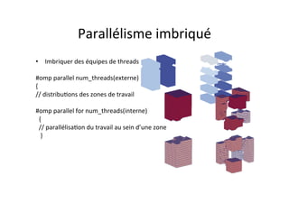 Parallélisme	
  imbriqué	
  
• Imbriquer	
  des	
  équipes	
  de	
  threads	
  
	
  
#omp	
  parallel	
  num_threads(externe)	
  
{	
  	
  
//	
  distribu4ons	
  des	
  zones	
  de	
  travail	
  
	
  	
  
#omp	
  parallel	
  for	
  num_threads(interne)	
  
	
  	
  {	
  
	
  	
  //	
  parallélisa4on	
  du	
  travail	
  au	
  sein	
  d’une	
  zone	
  
	
  	
  	
  }	
  
	
  	
  
 