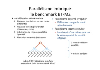 Parallélisme	
  imbriqué	
  
	
  le	
  benchmark	
  BT-­‐MZ	
  
} Parallélisa4on	
  à	
  deux	
  niveaux	
  
} Plusieurs	
  simula4ons	
  sur	
  des	
  zones	
  
diﬀérentes	
  
} Plusieurs	
  threads	
  pour	
  traiter	
  
chacune	
  des	
  zones	
  
} Imbrica4on	
  de	
  régions	
  parallèles	
  
OpenMP	
  
} Alloca4on	
  mémoire:	
  ﬁrst-­‐touch	
  
	
  
} Parallélisme externe irrégulier
} Différentes charges de travail
selon les zones
} Parallélisme interne régulier
} Les threads d’une même zone ont
la même quantité de travail à
effectuer
2	
  zones	
  traitées	
  en	
  
parallèle	
  
4	
  threads	
  par	
  zone	
  
Arbre	
  de	
  threads	
  obtenu	
  lors	
  d’une	
  
exécu1on	
  «	
  2x4	
  »	
  du	
  benchmark	
  BT-­‐MZ	
  
 