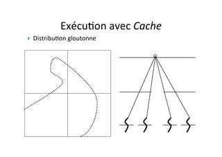 Exécu4on	
  avec	
  Cache	
  
} Distribu4on	
  gloutonne	
  	
  
 