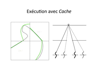 Exécu4on	
  avec	
  Cache	
  
OK	
  !	
  
OK	
  !	
  
 
