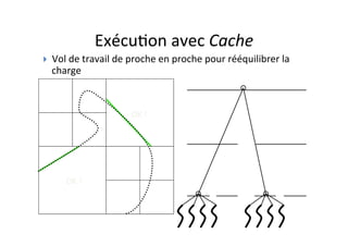 Exécu4on	
  avec	
  Cache	
  
OK	
  !	
  
OK	
  !	
  
} Vol	
  de	
  travail	
  de	
  proche	
  en	
  proche	
  pour	
  rééquilibrer	
  la	
  
charge	
  
 