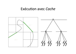 Exécu4on	
  avec	
  Cache	
  
OK	
  !	
  
OK	
  !	
  
 