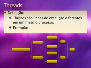 ThreadsDefinição:Threads são linhas de execução diferentes em um mesmo processo.Exemplo: