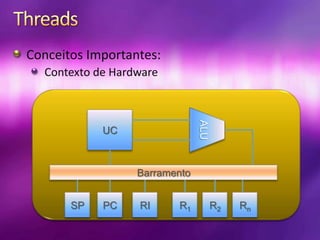 ThreadsConceitos Importantes:Contexto de HardwareUCALUBarramentoSPPCRIR1R2Rn