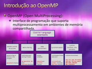 Introdução ao OpenMPOpenMP (Open MultiProcessing):Interface de programação que suporta multiprocessamento em ambientes de memória compartilhada.