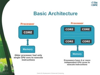 Centre for Development of Advanced Computing
Basic Architecture
 