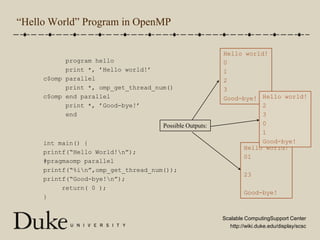 “Hello World” Program in OpenMPHello world!0123Good-bye!      program hello      print *, ’Hello world!’c$omp parallel      print *, omp_get_thread_num()c$omp end parallel      print *, ’Good-bye!’      endHello world!2301Good-bye!Possible Outputs:int main() {printf(“Hello World!\n”);#pragmaomp parallelprintf(“%i\n”,omp_get_thread_num());printf(“Good-bye!\n”);     return( 0 );}Hello world!0123Good-bye!