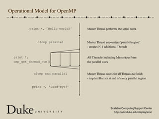 Operational Model for OpenMPMaster Thread performs the serial workprint *, ’Hello world!’Master Thread encounters ‘parallel region’- creates N-1 additional Threadsc$omp parallelAll Threads (including Master) performthe parallel workprint *, omp_get_thread_num()Master Thread waits for all Threads to finish- implied Barrier at end of every parallel regionc$omp end parallelprint *, ’Good-bye!’
