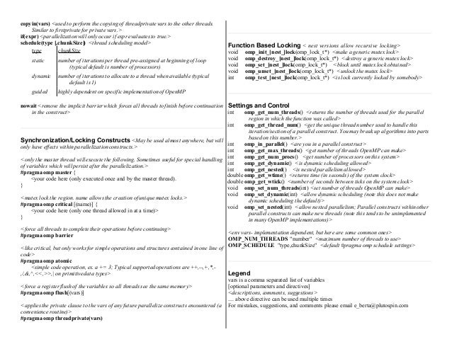 Open MP cheet sheet
