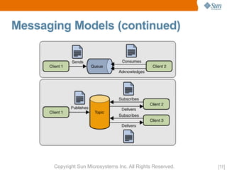 OpenMQ Aquarium Paris