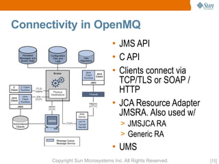 OpenMQ Aquarium Paris
