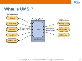 OpenMQ Aquarium Paris