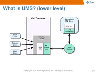 OpenMQ Aquarium Paris