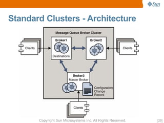 OpenMQ Aquarium Paris