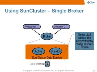 OpenMQ Aquarium Paris