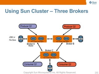 OpenMQ Aquarium Paris