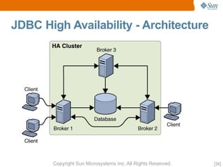 OpenMQ Aquarium Paris