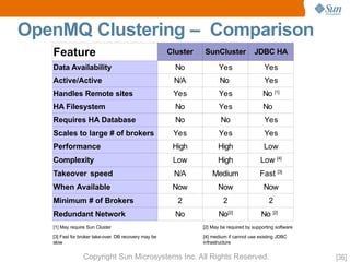 OpenMQ Aquarium Paris