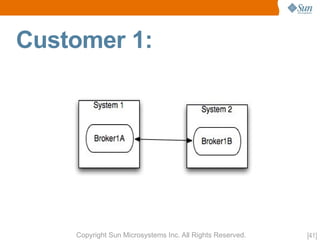 OpenMQ Aquarium Paris