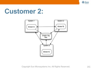 OpenMQ Aquarium Paris
