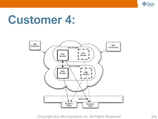 OpenMQ Aquarium Paris