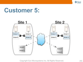 OpenMQ Aquarium Paris