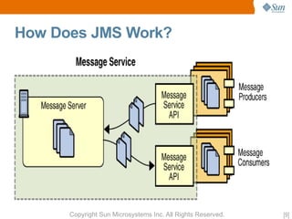 OpenMQ Aquarium Paris