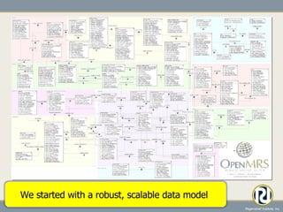 We started with a robust, scalable data model  