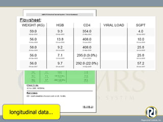 longitudinal data… 