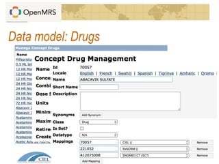 Data model: Drugs
 