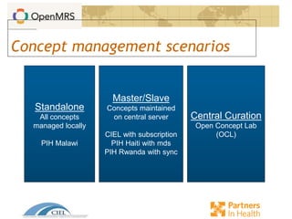 Concept management scenarios
Standalone
All concepts
managed locally
PIH Malawi
Master/Slave
Concepts maintained
on central server
CIEL with subscription
PIH Haiti with mds
PIH Rwanda with sync
Central Curation
Open Concept Lab
(OCL)
 