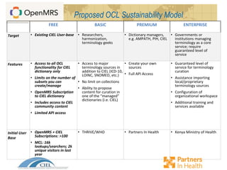 Proposed OCL Sustainability Model
FREE BASIC PREMIUM ENTERPRISE
Target • Existing CIEL User-base • Researchers,
harmonization,
terminology geeks
• Dictionary managers,
e.g. AMPATH, PIH, CIEL
• Governments or
institutions managing
terminology as a core
service; require
guaranteed level of
service
Features • Access to all OCL
functionality for CIEL
dictionary only
• Limits on the number of
subsets you can
create/manage
• OpenMRS Subscription
to CIEL dictionary
• Includes access to CIEL
community content
• Limited API access
• Access to major
terminology sources in
addition to CIEL (ICD-10,
LOINC, SNOMED, etc.)
• No limit on collections
• Ability to propose
content for curation in
one of the “managed”
dictionaries (i.e. CIEL)
• Create your own
sources
• Full API Access
• Guaranteed level of
service for terminology
curation
• Assistance importing
local/proprietary
terminology sources
• Configuration of
organizational workspace
• Additional training and
services available
Initial User
Base
• OpenMRS + CIEL
Subscriptions: >100
• MCL: 16k
lookups/searchers; 2k
unique visitors in last
year
• THRIVE/WHO • Partners In Health • Kenya Ministry of Health
 