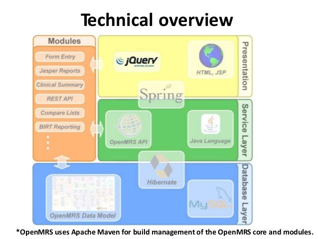 Openmrs Language Openmrs Language