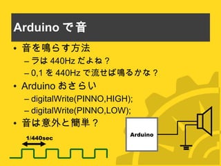 Arduino で音 音を鳴らす方法 ラは 440Hz だよね？ 0,1 を 440Hz で流せば鳴るかな？ Arduino おさらい digitalWrite(PINNO,HIGH); digitalWrite(PINNO,LOW); 音は意外と簡単？ Arduino 1/440sec 