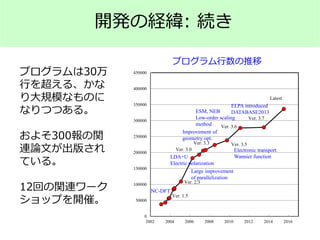 プログラム行数の推移
開発の経緯: 続き
プログラムは30万
行を超える、かな
り大規模なものに
なりつつある。
およそ300報の関
連論文が出版され
ている。
12回の関連ワーク
ショップを開催。
0
50000
100000
150000
200000
250000
300000
350000
400000
450000
2002 2004 2006 2008 2010 2012 2014 2016
Ver. 1.5
NC-DFT
Ver. 2.3
Large improvement
of parallelization
Ver. 3.0
LDA+U
Electric polarization
Ver. 3.3
Improvement of
geometry opt.
Ver. 3.5
Electronic transport
Wannier function
Ver. 3.7
ELPA introduced
DATABASE2013
Ver. 3.6
ESM, NEB
Low-order scaling
method
Latest
 