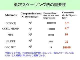 低次スケーリング法の重要性
Computatinal cost
(N: system size)
N7
N6
N4
N3
N1
Methods
CCSD(T)
CCSD, MRMP
MP2
HF, DFT
O(N) DFT
Computational
time for a 10 times
larger system
10000000
1000000
10000
1000
10
Computable
size in 20 years
later
3.7
4.7
10
22
10000
今後の２０年間、Mooreの法則が続いたしても、低次スケーリング法
でないと大規模計算はかなり困難である。
 